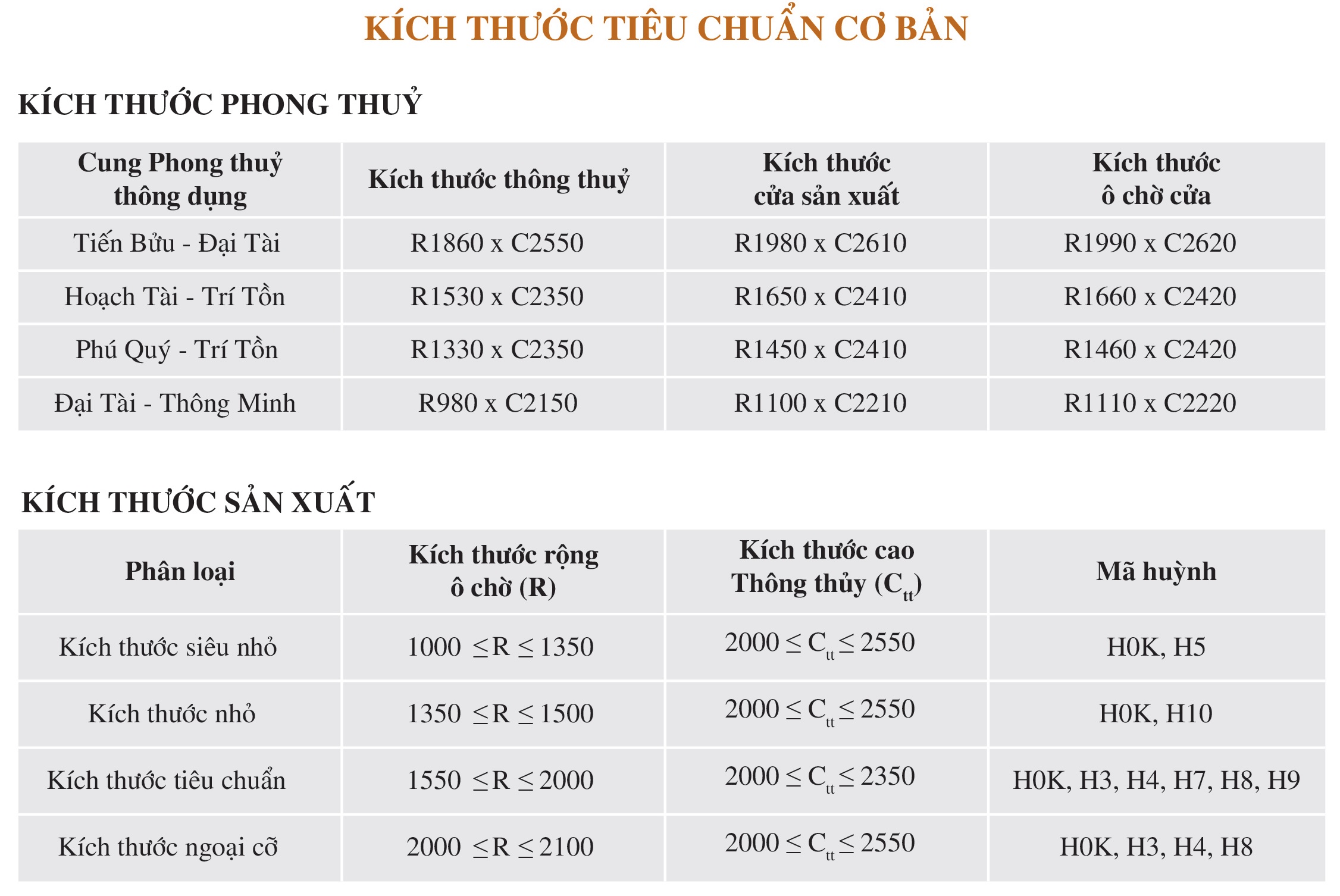 Kích thước cơ bản cửa thép 2 cánh