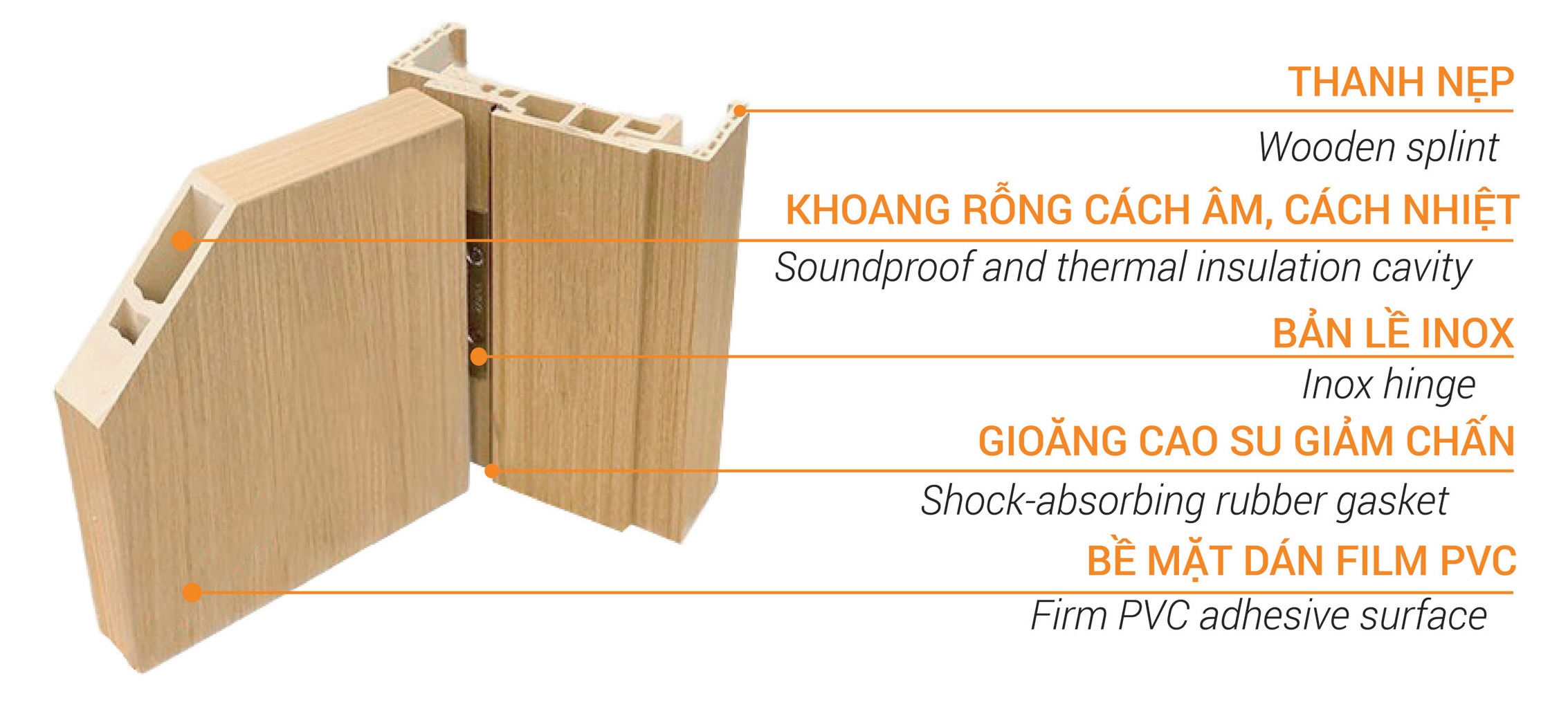 Cấu tạo cửa nhựa Composite