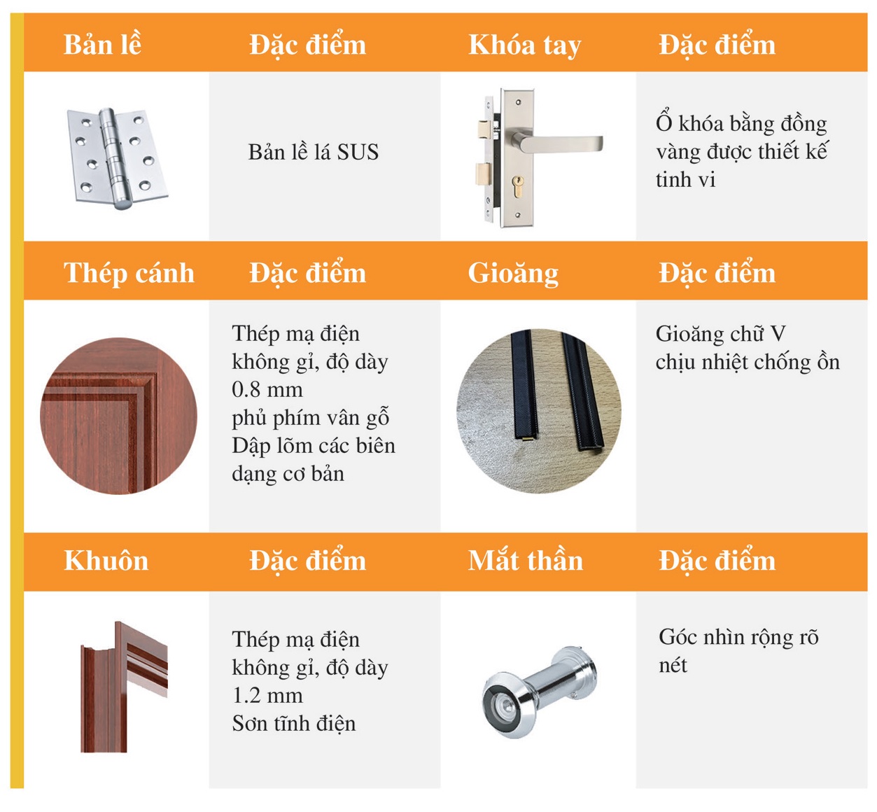Cấu tạo cửa thép vân gỗ